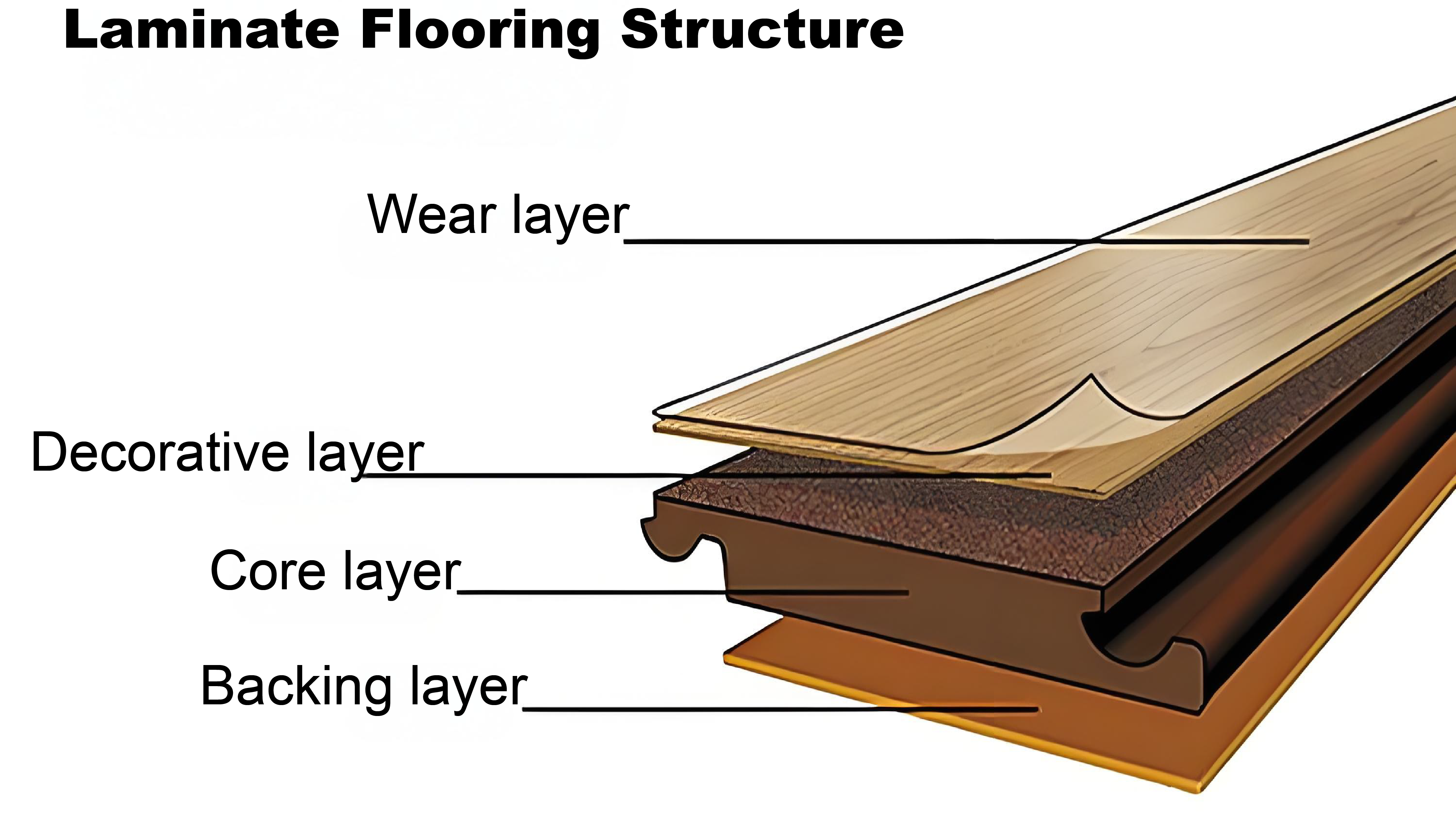 laminate flooring structure